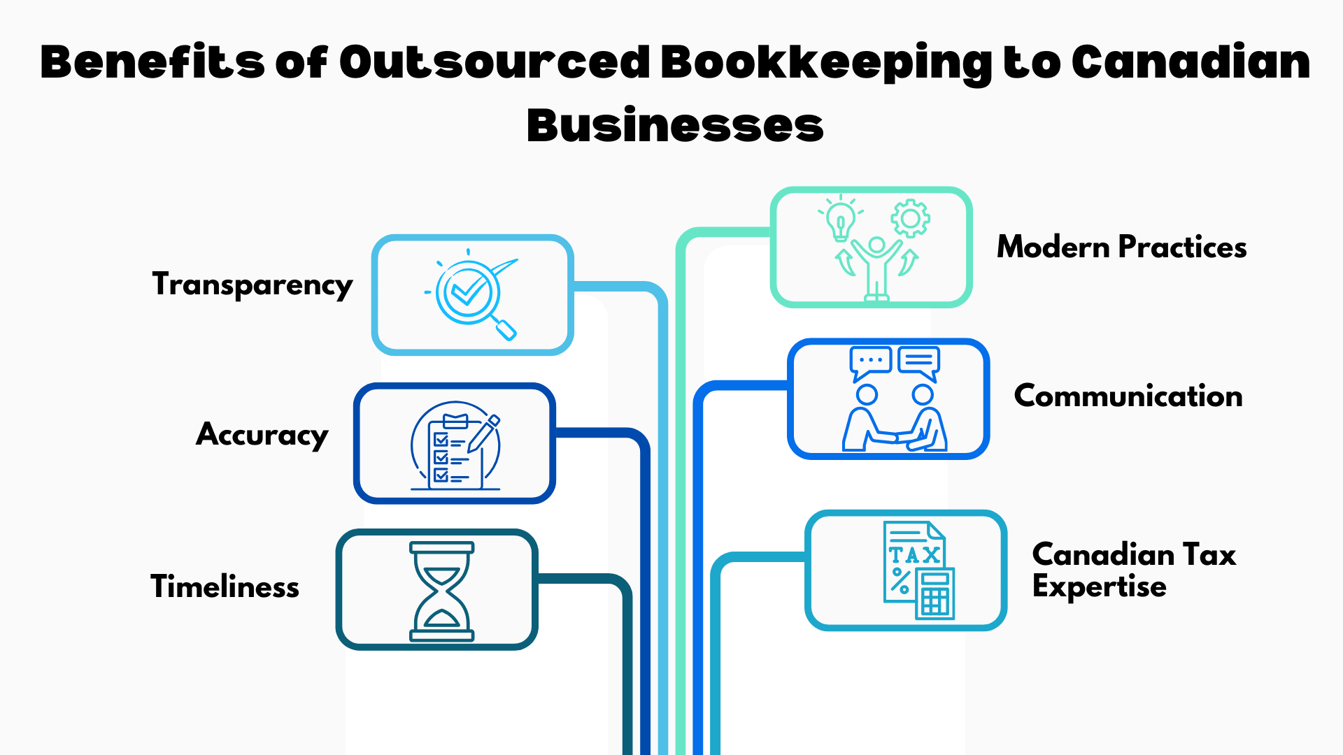 Benefits of Outsourced Bookkeeping to Canadian Businesses
